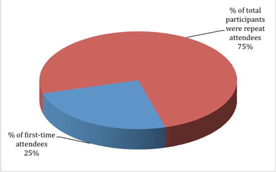 Number of Participants 2008-09