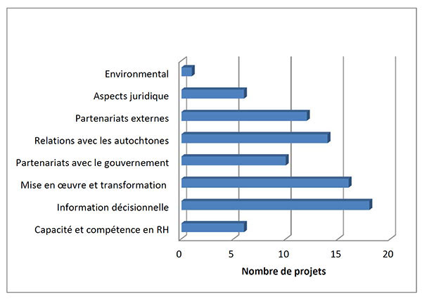 Couverture des risques ministériels