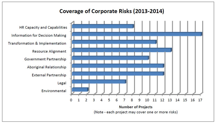 Coverage of Corporate Risks (2013-2014)