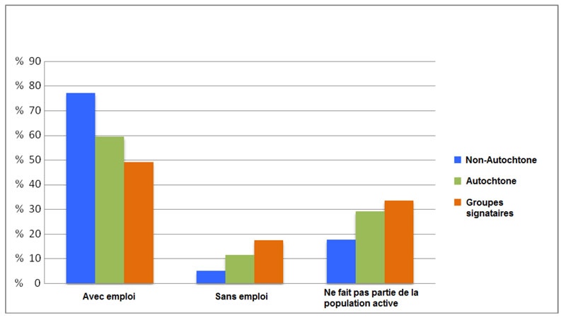 Caractéristiques de la main-d'oeuvre selon l'identité autochtone, hommes âgés de 15 à 64 ans, Canada 2006