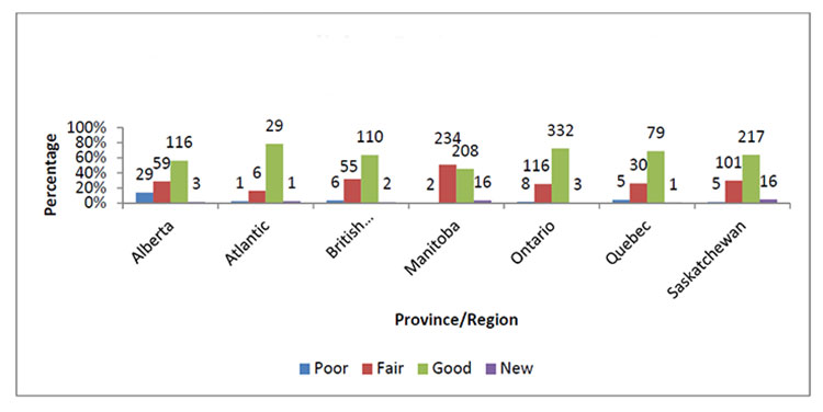 General Condition Rating Description for Education Facilities