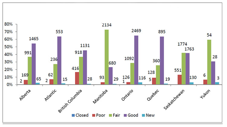 General Condition Rating Description for Community Infrastructure