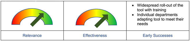Figure 8: Summary Assessment - AMTI