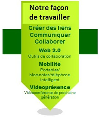 Notre façon de travailler