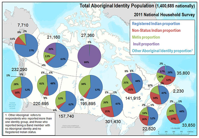 Métis, Inuit, First Nations and Other Aboriginal Identity as a Proportion of Total Aboriginal population (by Province)
