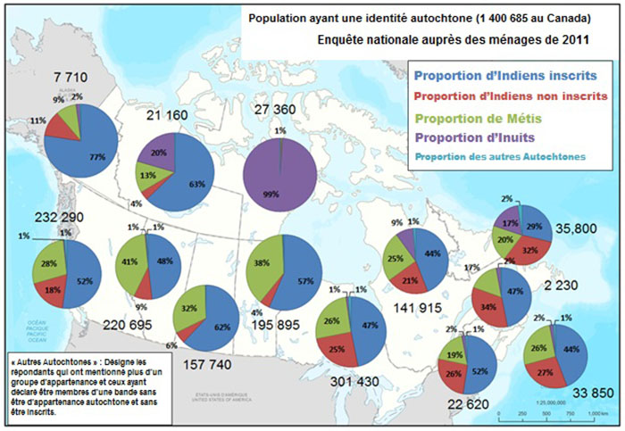 Répartition de l'ensemble de la population autochtone selon l'identité (Métis, Inuits, Premières Nations et autres Autochtones) par province