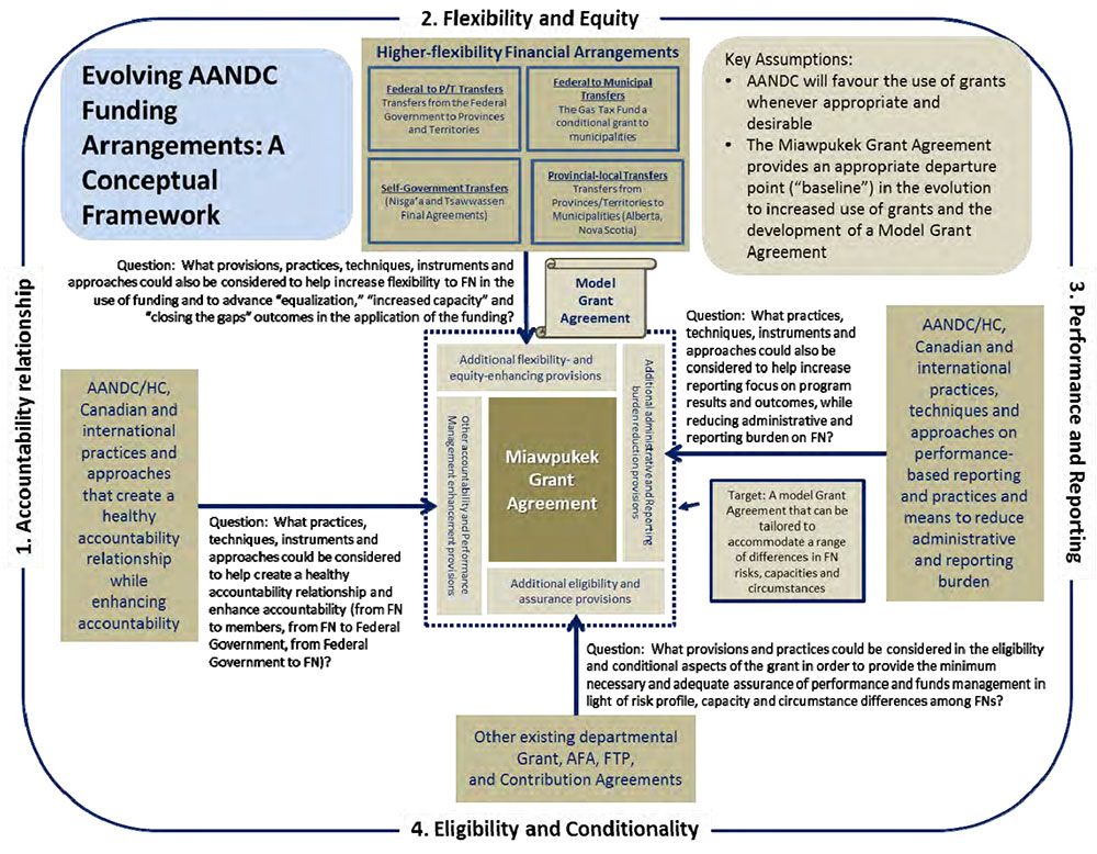 Conceptual Study Framework Diagram