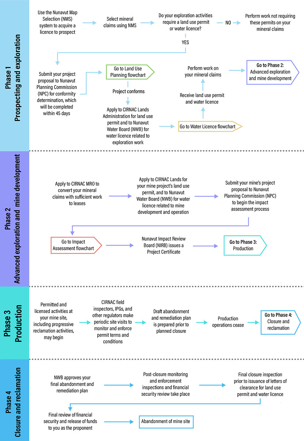 Active Reading Mining Regulations And Mine Reclamation Answer Key